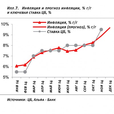 Графики11